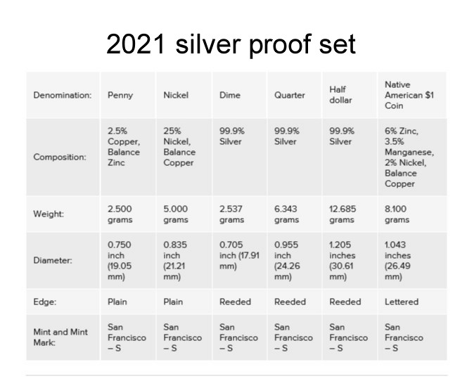 US-Mint-Quietly-Lowers-Silver-Weights?