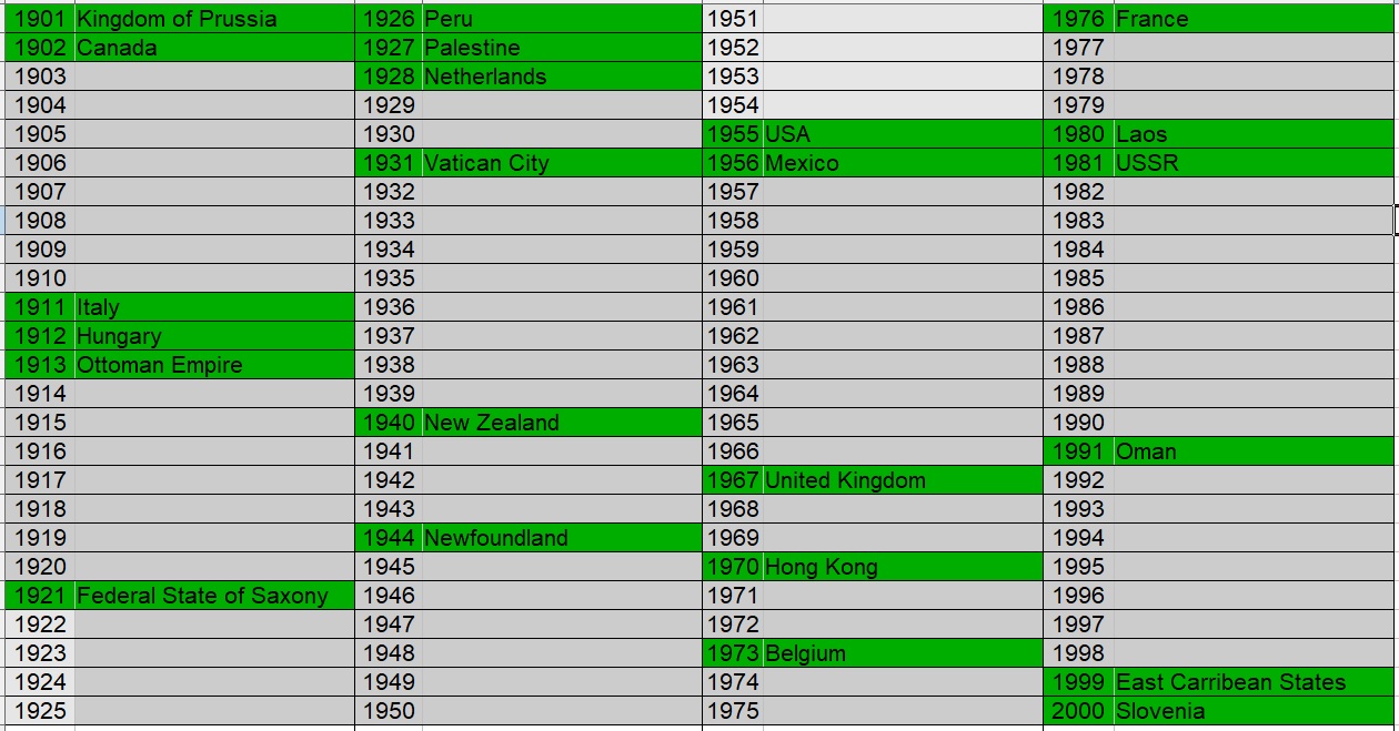 100-Coins-From-100-Different-Countries-In-100-Different-Years-Game-20th-Century-Edition