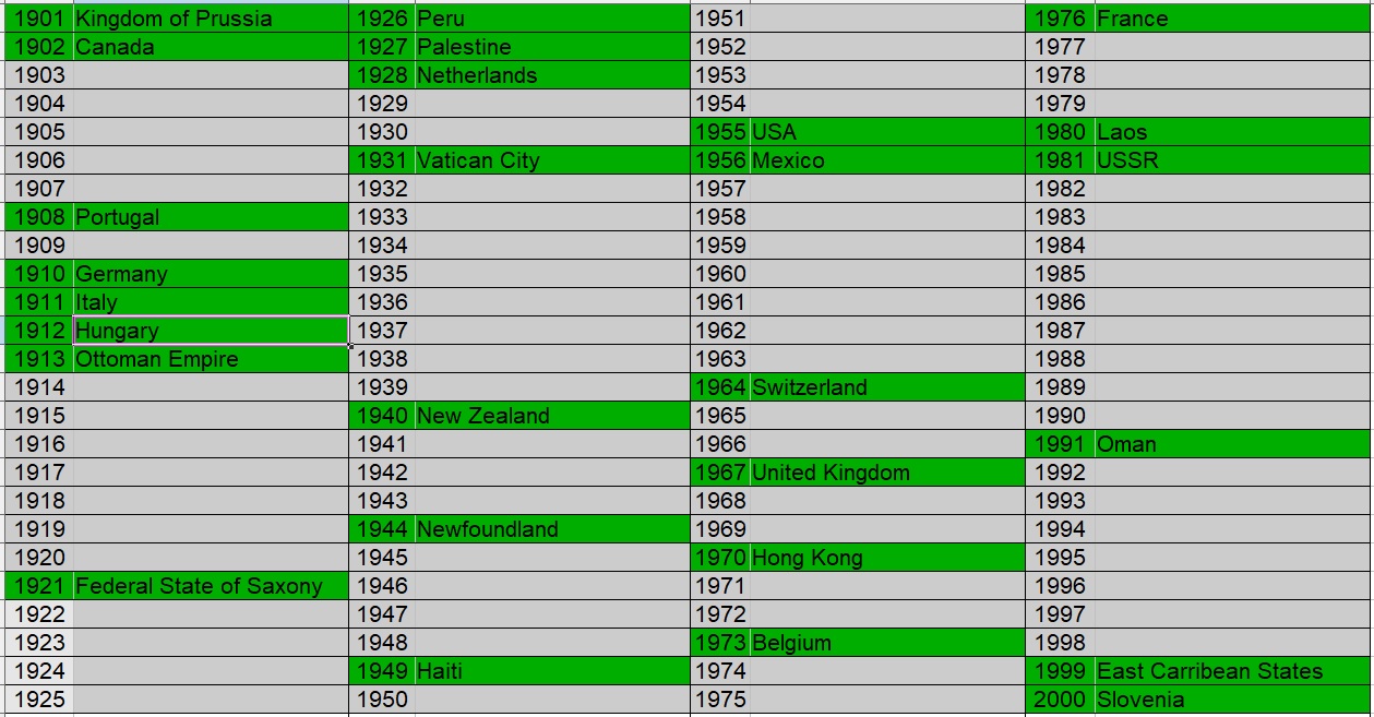 100-Coins-From-100-Different-Countries-In-100-Different-Years-Game-20th-Century-Edition