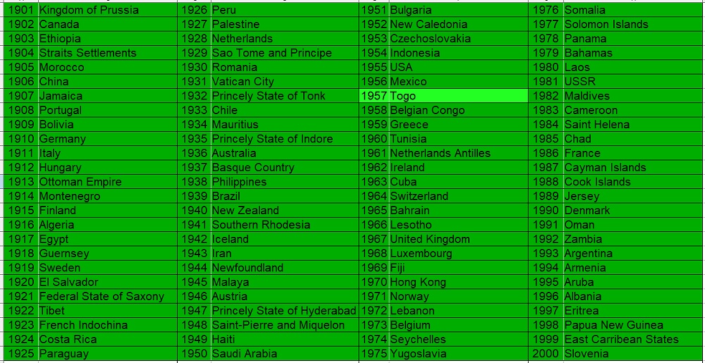 100-Coins-From-100-Different-Countries-In-100-Different-Years-Game-20th-Century-Edition