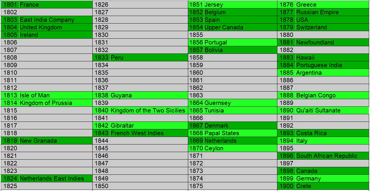 100-Coins-From-100-Different-Countries-In-100-Different-Years-19th-Century-Edition