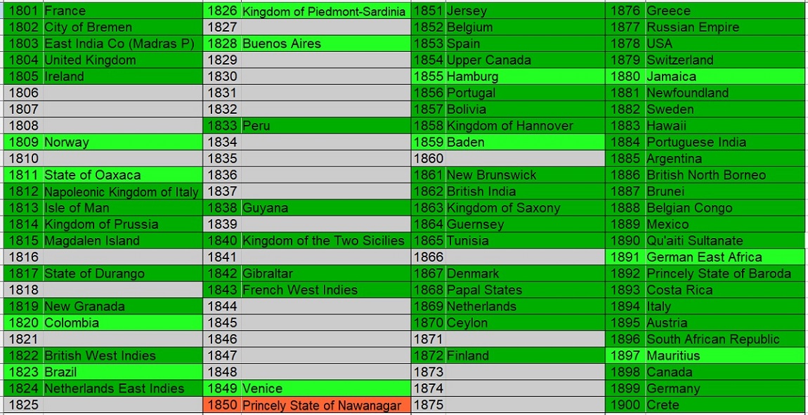 100-Coins-From-100-Different-Countries-In-100-Different-Years-19th-Century-Edition
