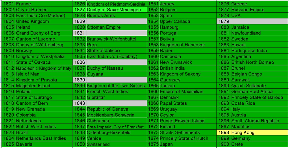 100-Coins-From-100-Different-Countries-In-100-Different-Years-19th-Century-Edition