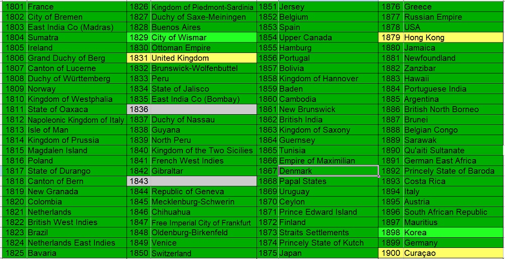 100-Coins-From-100-Different-Countries-In-100-Different-Years-19th-Century-Edition
