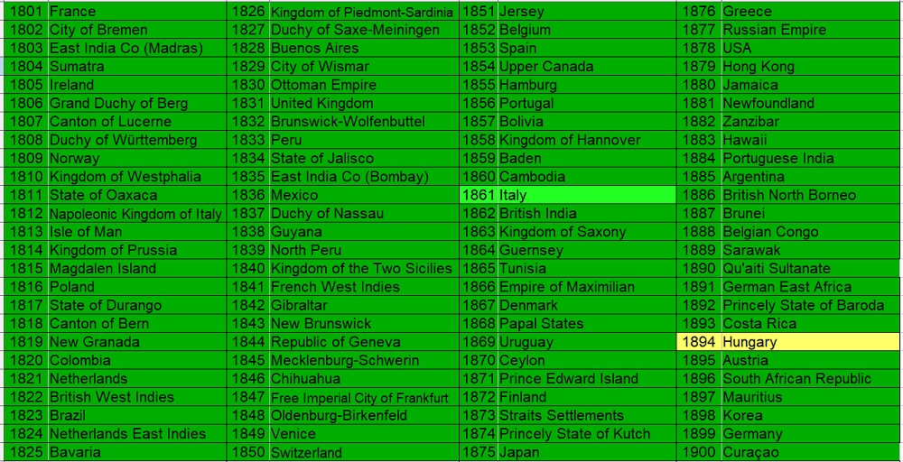 100-Coins-From-100-Different-Countries-In-100-Different-Years-19th-Century-Edition