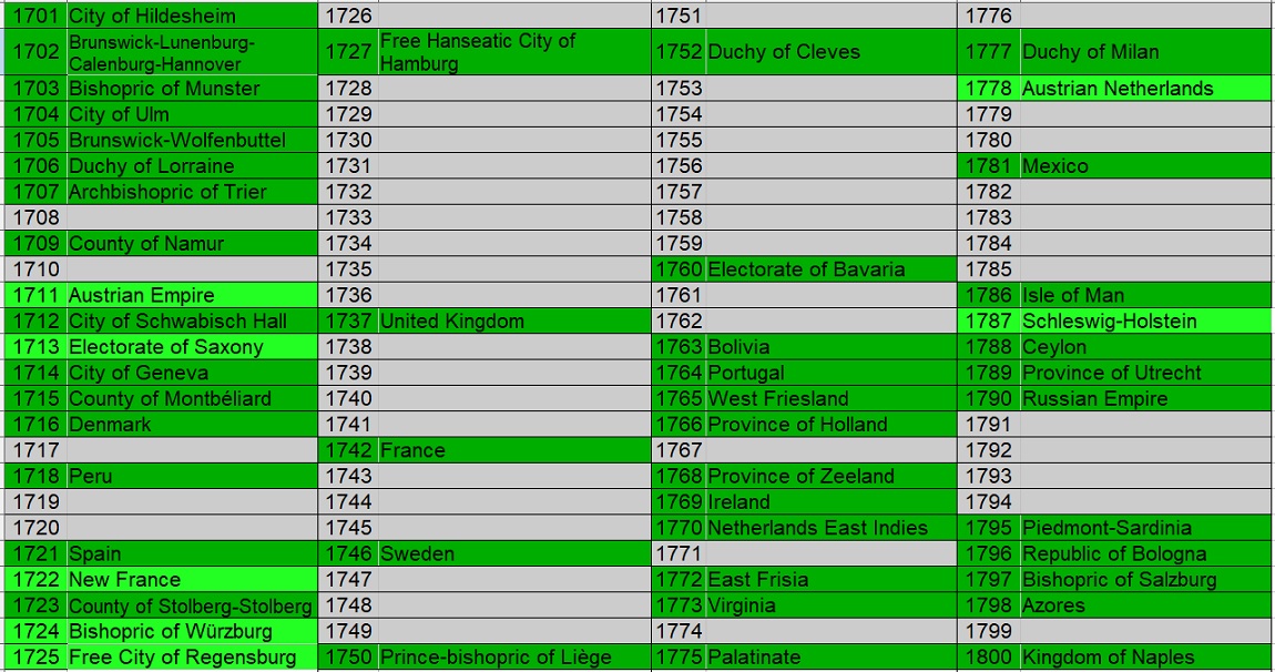 100-Different-Coins-From-100-Different-Issuers-In-100-Different-Years-18th-Century-Edition