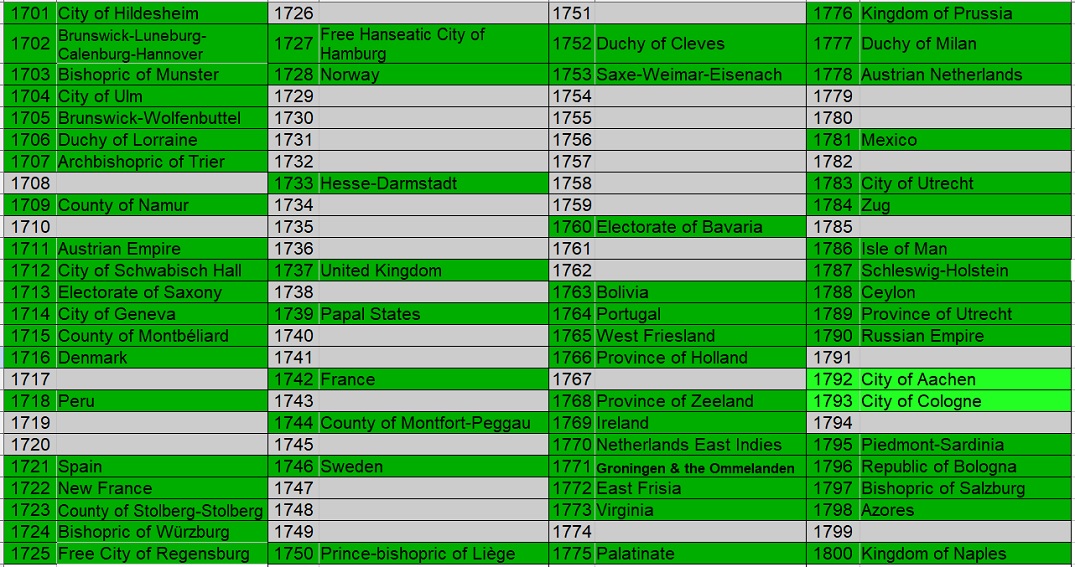 100-Different-Coins-From-100-Different-Issuers-In-100-Different-Years-18th-Century-Edition