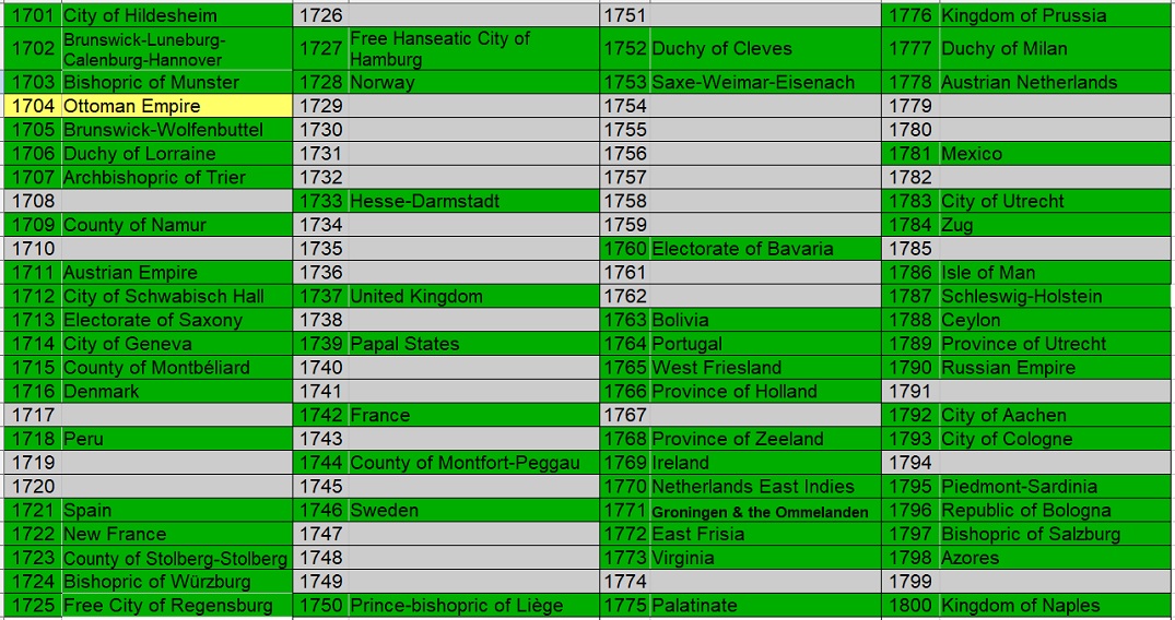 100-Different-Coins-From-100-Different-Issuers-In-100-Different-Years-18th-Century-Edition
