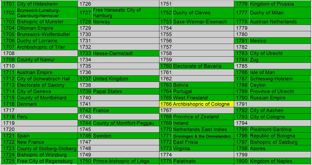 100-Different-Coins-From-100-Different-Issuers-In-100-Different-Years-18th-Century-Edition