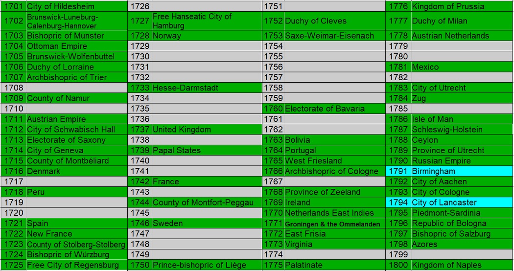 100-Different-Coins-From-100-Different-Issuers-In-100-Different-Years-18th-Century-Edition