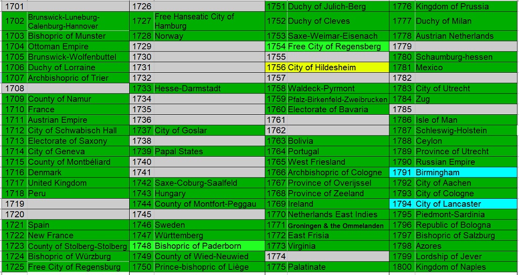 100-Different-Coins-From-100-Different-Issuers-In-100-Different-Years-18th-Century-Edition