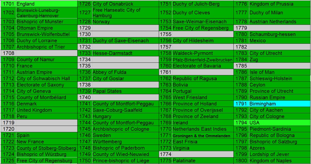 100-Different-Coins-From-100-Different-Issuers-In-100-Different-Years-18th-Century-Edition
