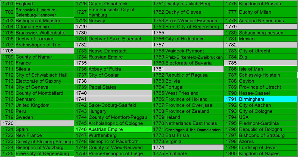 100-Different-Coins-From-100-Different-Issuers-In-100-Different-Years-18th-Century-Edition