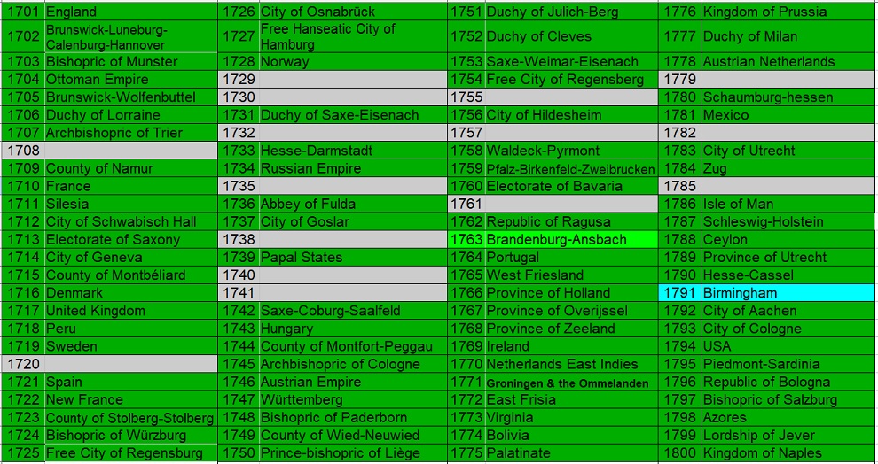 100-Different-Coins-From-100-Different-Issuers-In-100-Different-Years-18th-Century-Edition