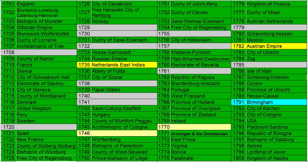 100-Different-Coins-From-100-Different-Issuers-In-100-Different-Years-18th-Century-Edition