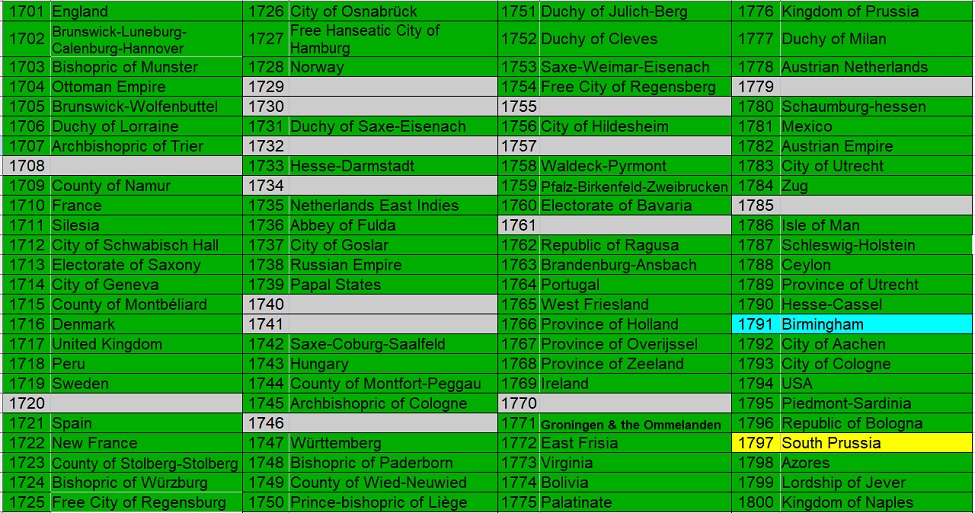 100-Different-Coins-From-100-Different-Issuers-In-100-Different-Years-18th-Century-Edition