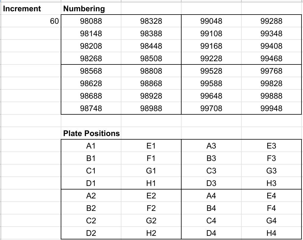 How-Are-Serial-Number-Arranged-On-Sheets?