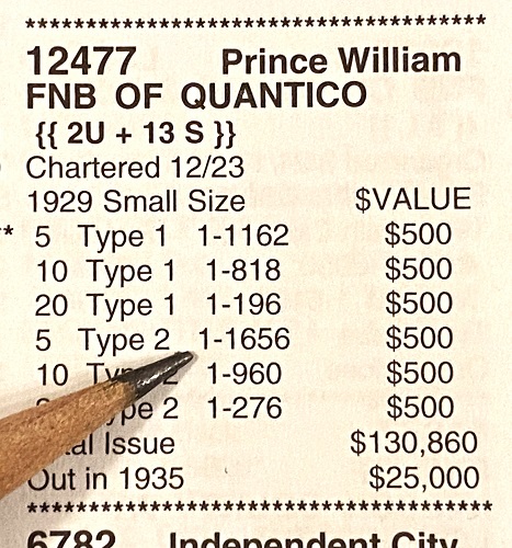 Last-Note-In-Series-1929-National-Currency-Type-II-Quantico-VA-$5