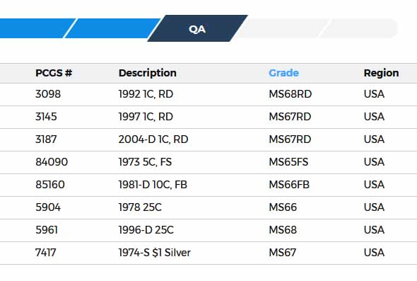 PCGS-Temporarily-Closing-California-Office