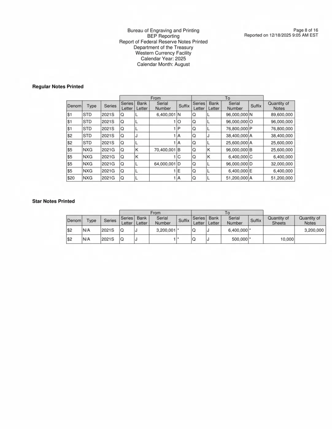 BEP-Production-Reports-Way-Behind?