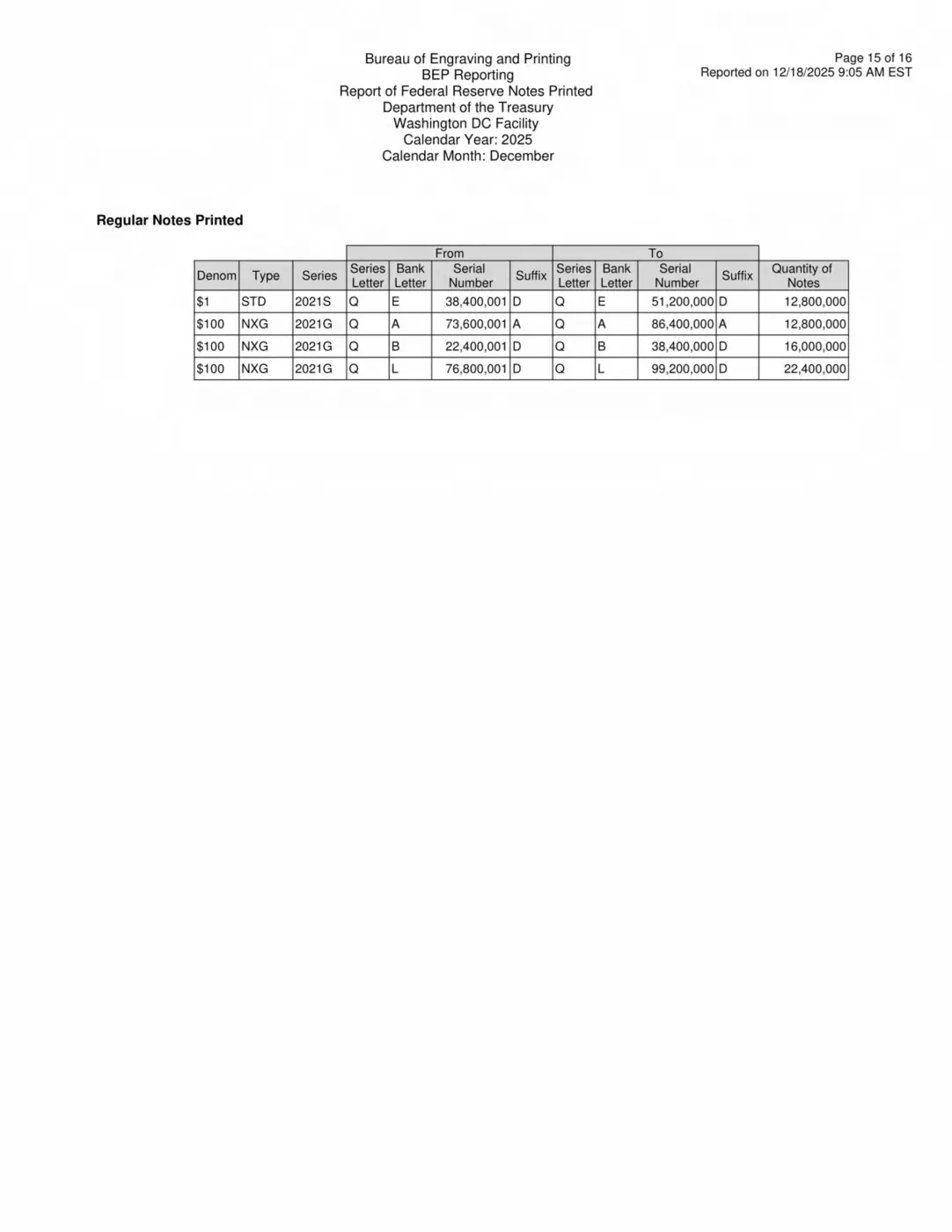 BEP-Production-Reports-Way-Behind?