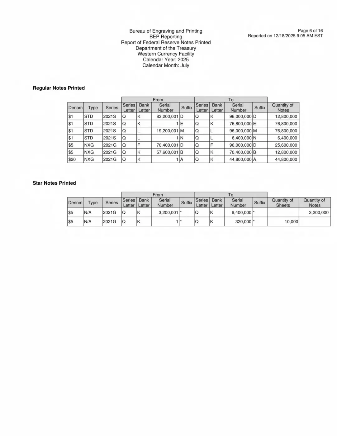 BEP-Production-Reports-Way-Behind?