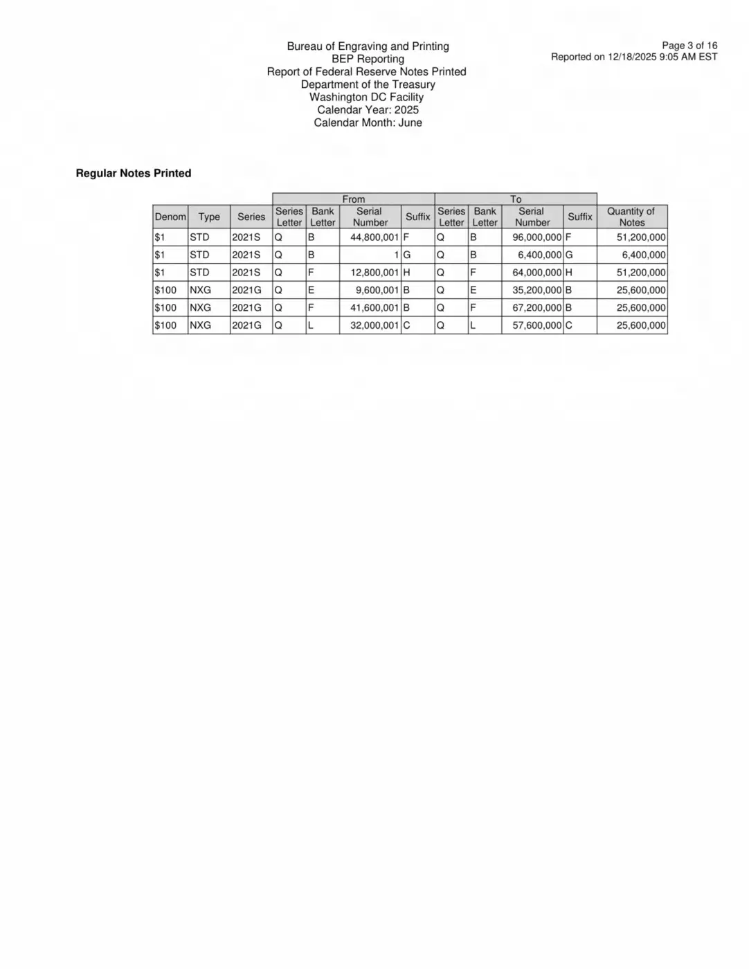BEP-Production-Reports-Way-Behind?