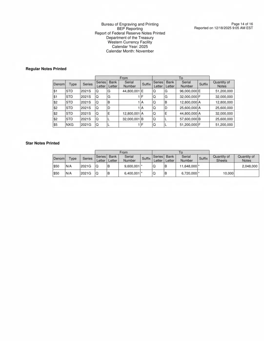 BEP-Production-Reports-Way-Behind?