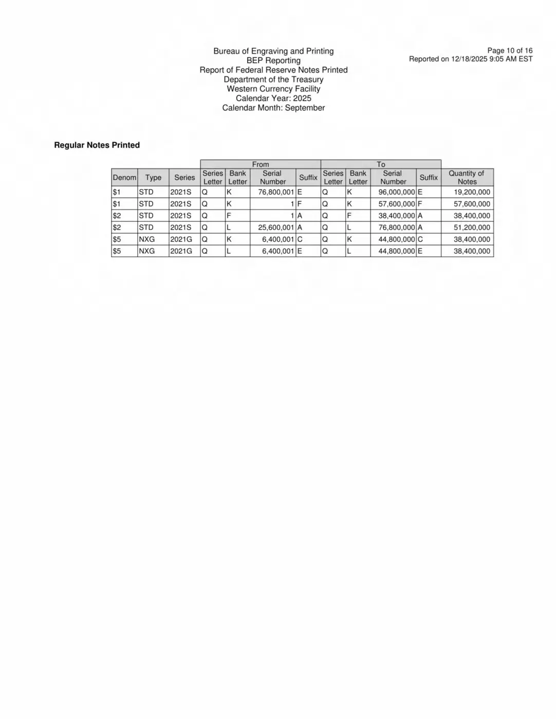 BEP-Production-Reports-Way-Behind?