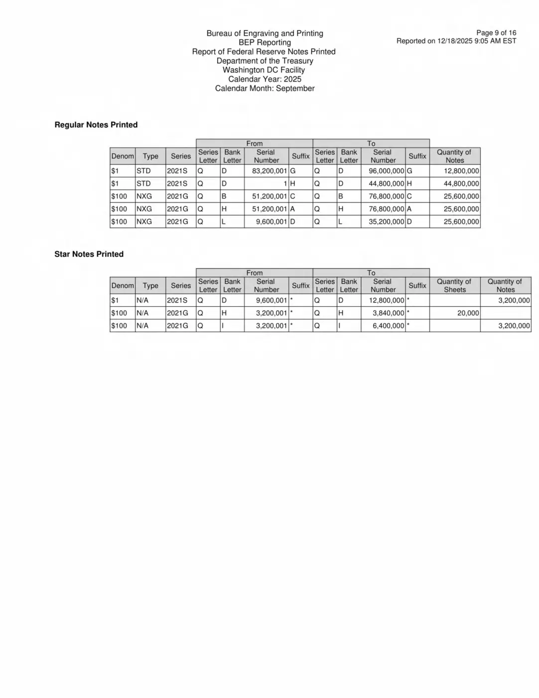 BEP-Production-Reports-Way-Behind?