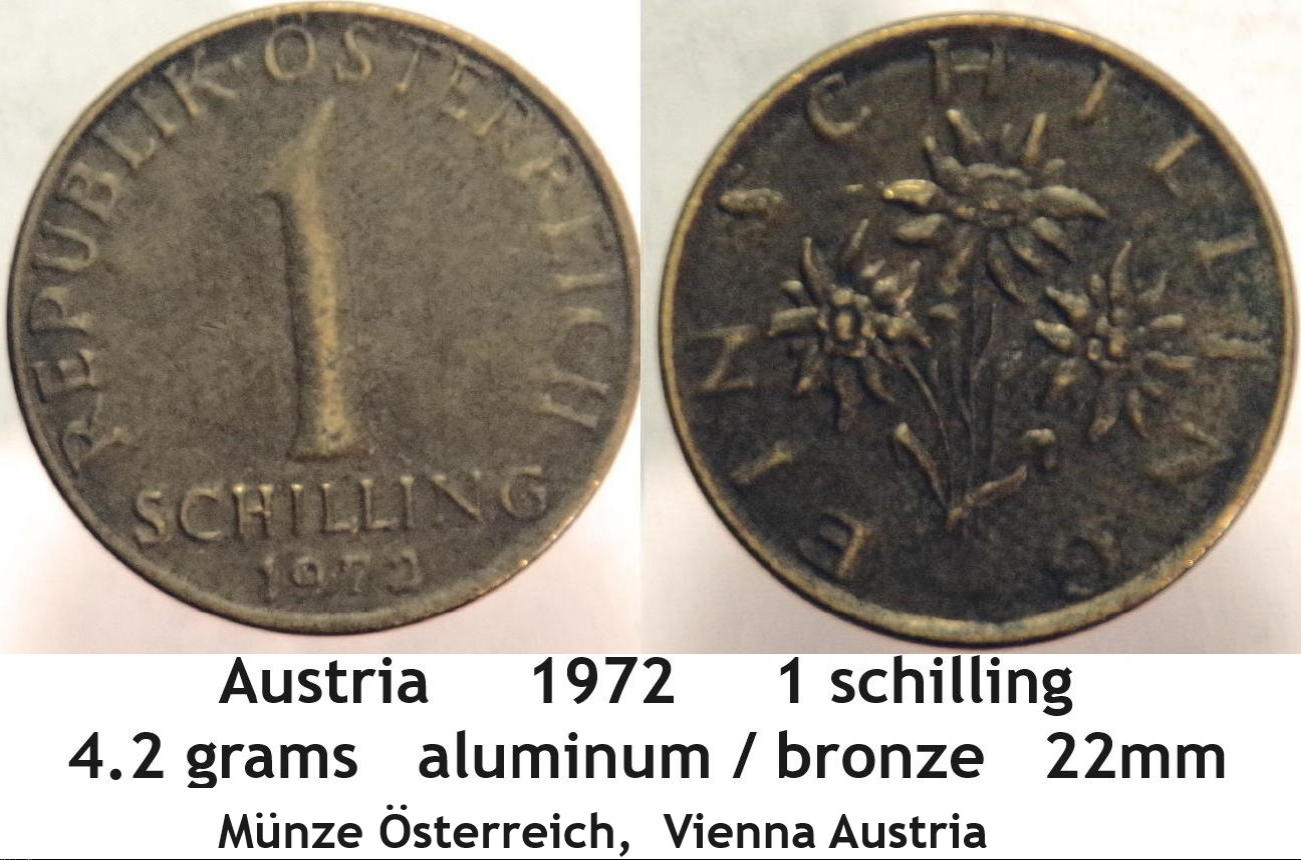 Around-The-World-With-Coins---A-Coin-Geography-Game