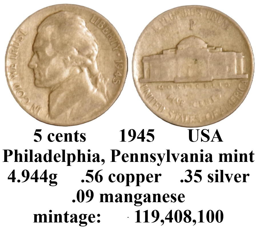 Project-$100k---Circulating-US-Dollar-Coins