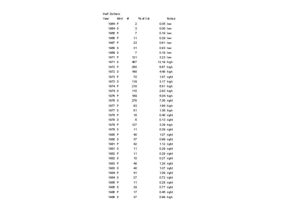 JFK-Half-Dollar-Roll-Hunters:-Silver,-Proofs-And-Other-Finds
