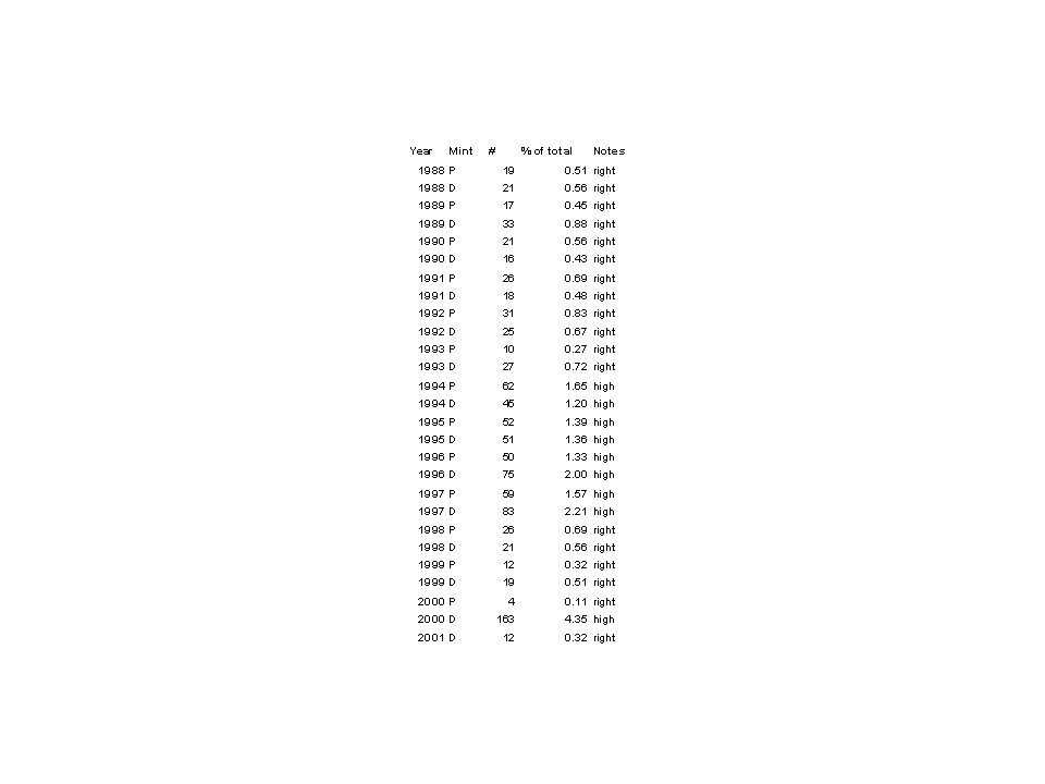 JFK-Half-Dollar-Roll-Hunters:-Silver,-Proofs-And-Other-Finds