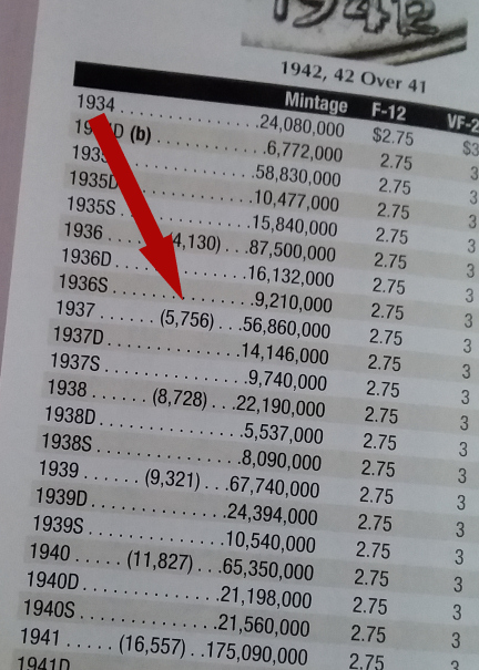 What-Are-The-Numbers-In-Parenthesis-In-The-Red-Book?