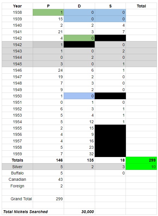 Nickel-Search-Updates-From-Nickelguy88
