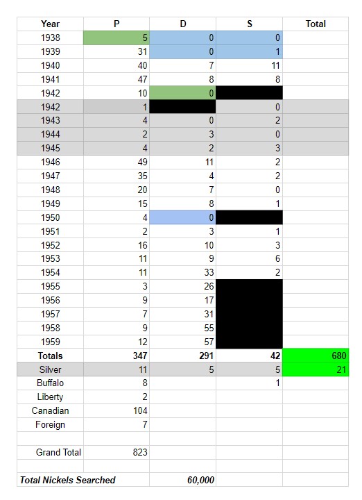 Nickel-Search-Updates-From-Nickelguy88