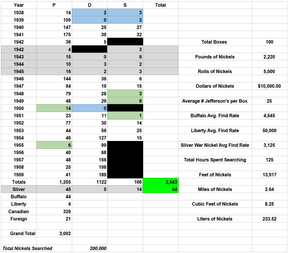 Nickel-Search-Updates-From-Nickelguy88