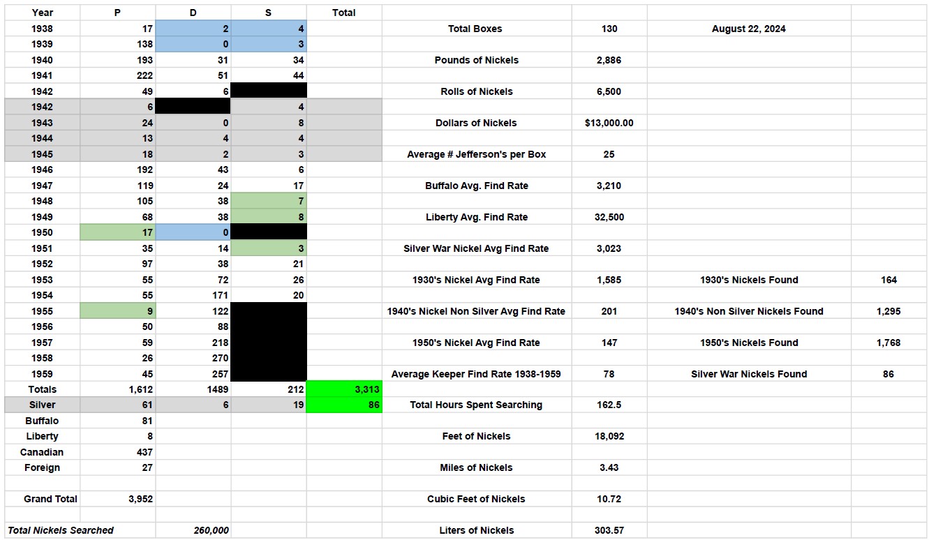 Any-Stat-Keepers-Here