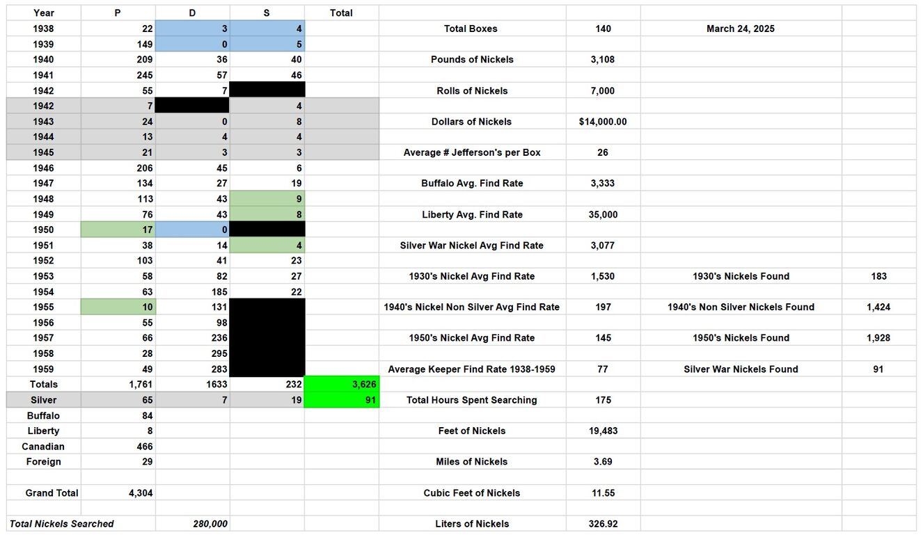 Nickel-Search-Updates-From-Nickelguy88