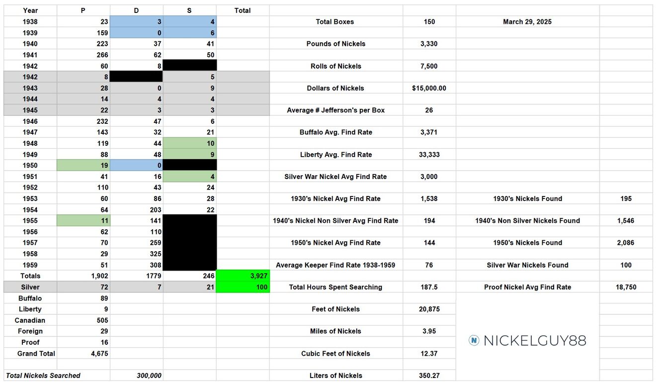 Nickel-Search-Updates-From-Nickelguy88