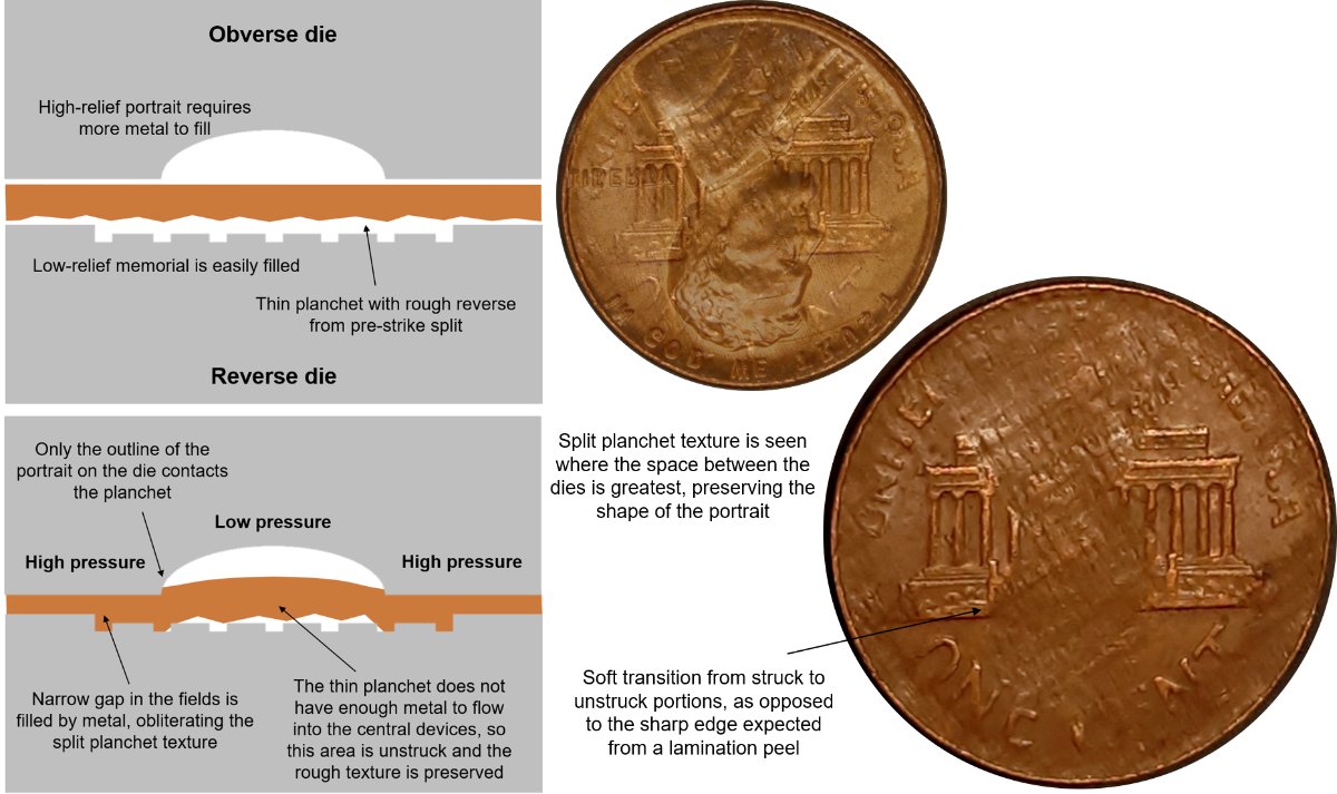 196x-Cent-Struck-On-Split-Planchet-1.8g-Need-Confirmation