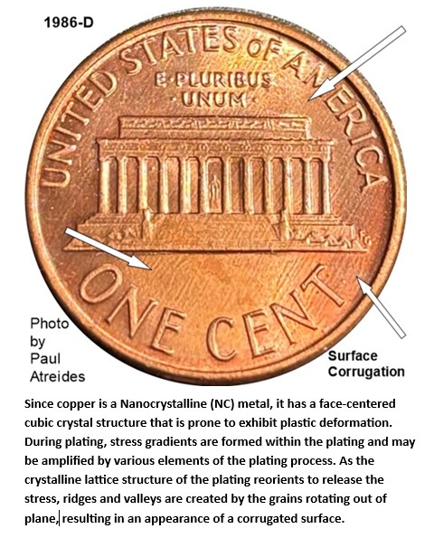 Plating-Surface-Corrugation