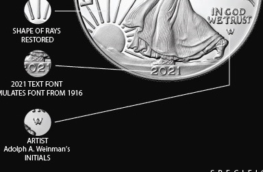New-2021-Silver-Eagles-And-Type-2