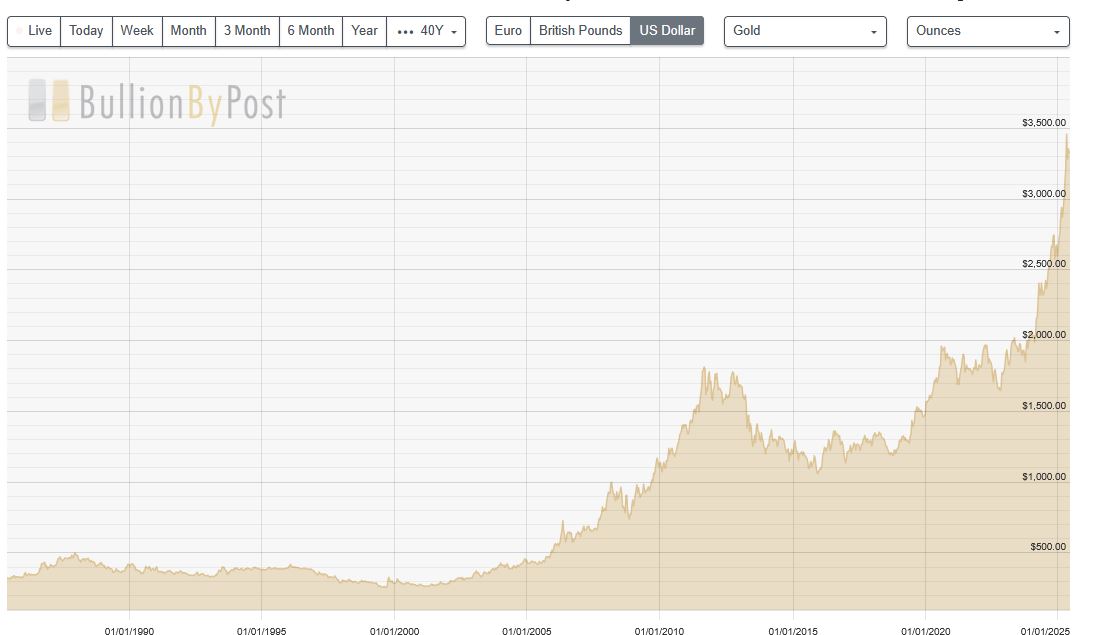 Is-It-Time-To-Flip-Common-Gold?