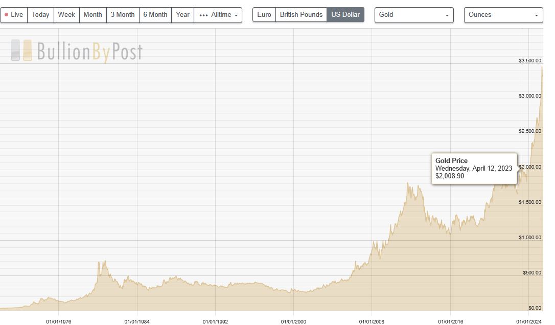 Is-It-Time-To-Flip-Common-Gold?