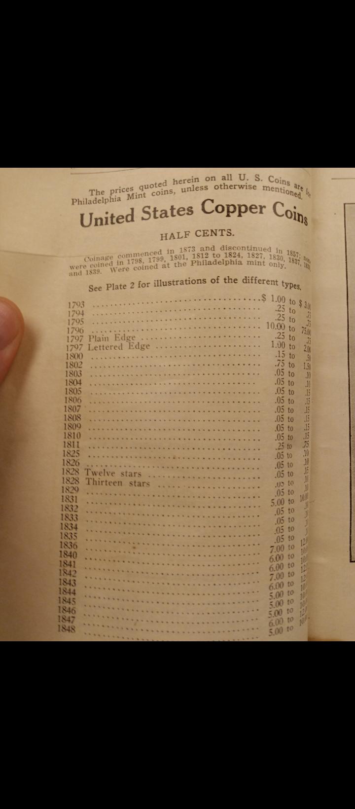 The-Star-Rare-Coins-Encylopedia-1922-Editition