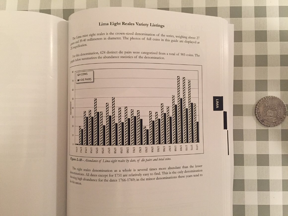 Coin-Collecting-Reference-Books