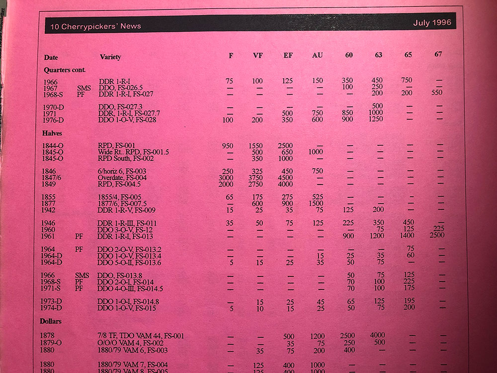 Suggestions-Req'd-For-US-Classic-Coins'-Variety-Pricing