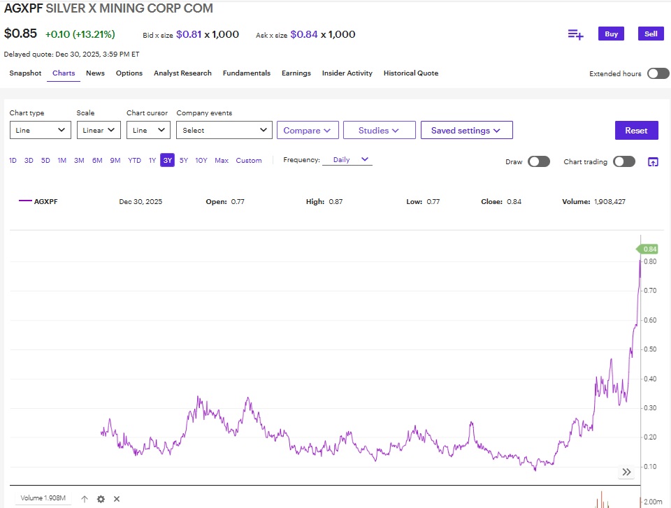 Gold-And-Silver-Rarity-Vs.-Price-Ratios